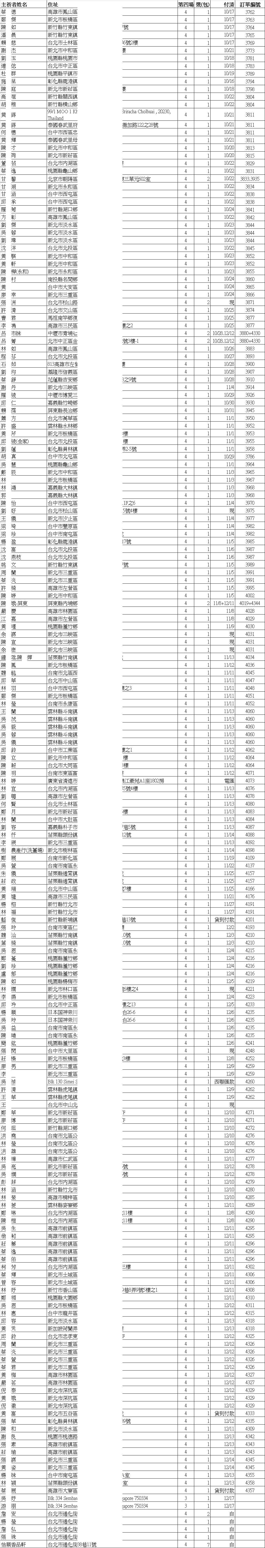 第4场烟供法会名单-1