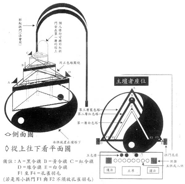 水供壇城