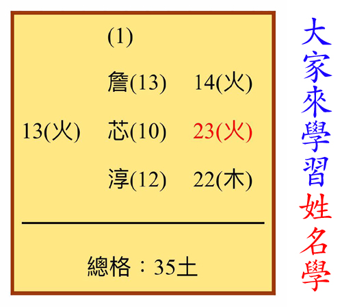 姓名学